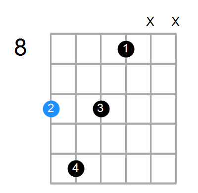 D7b9(no3) Chord